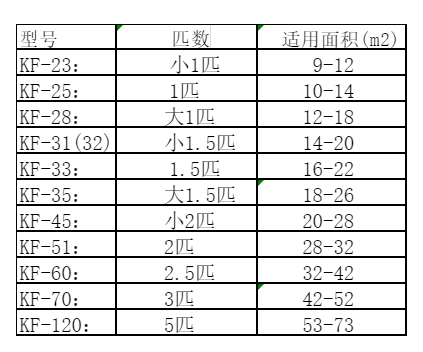 边坝空调维修