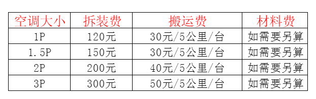 边坝空调移机及费用电话在哪里找